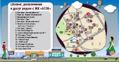 Огляд локації ЖК A136 Highlight House