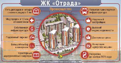 Переваги житлового комплексу «Відрада»