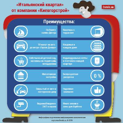 Переваги ЖК «Італійський квартал»